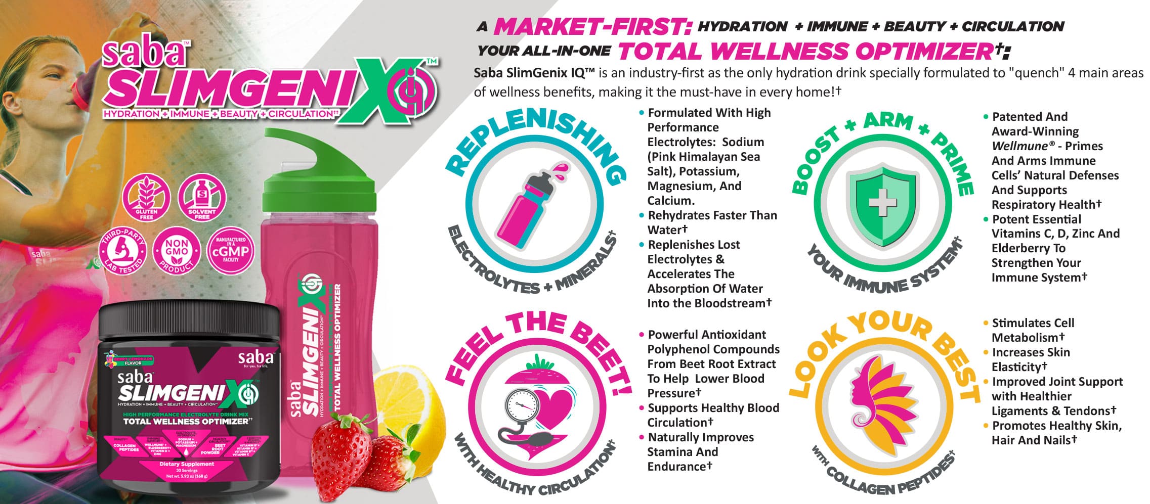 Saba SlimGenix IQ Total Wellness Optimizer hydration and wellness supplement infographic